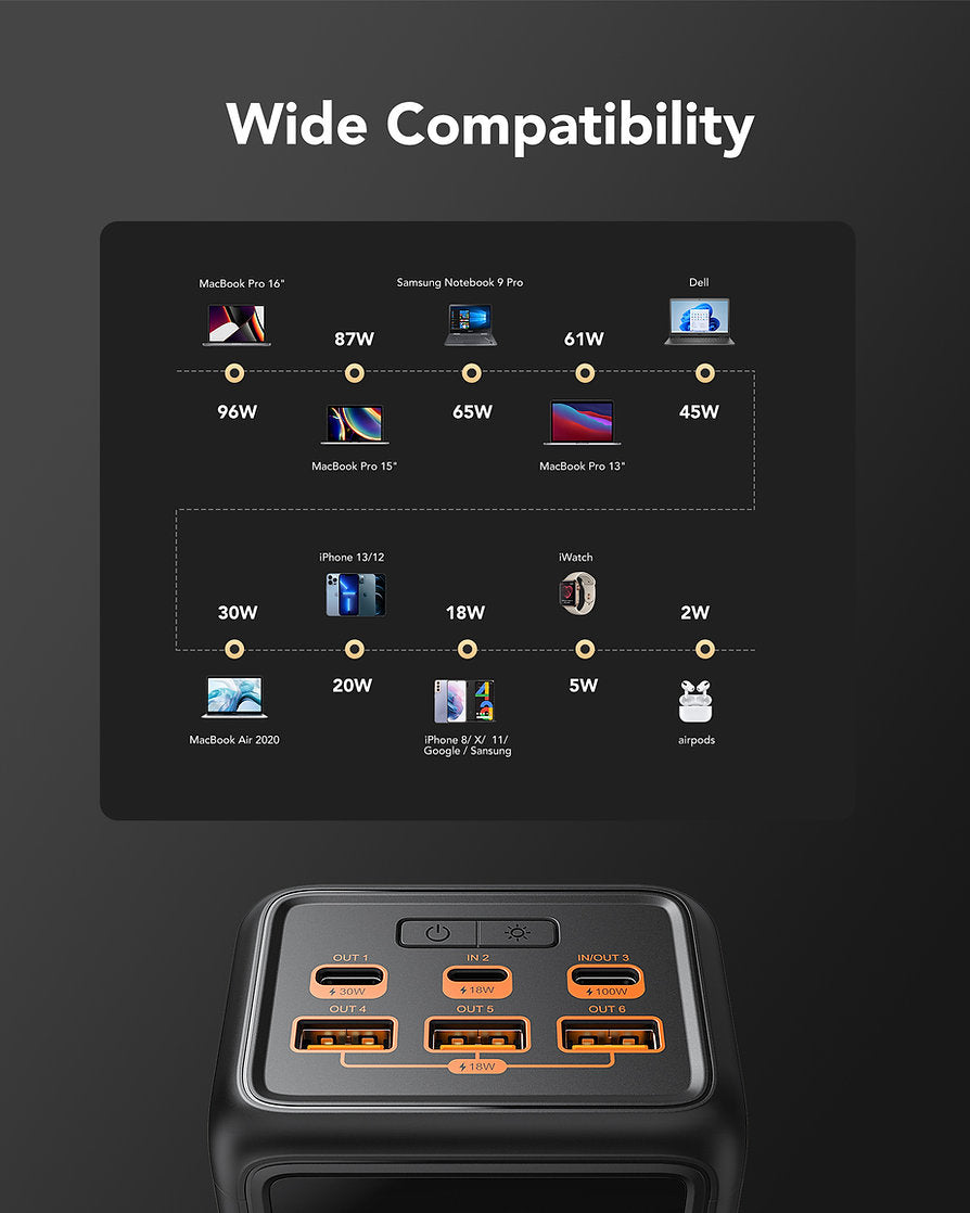 Veger VP5001C - Tank Boost Power Bank 56000mAh 100W με 3 Θύρες USB-A και 2 Θύρες USB-C - iThinksmart.gr