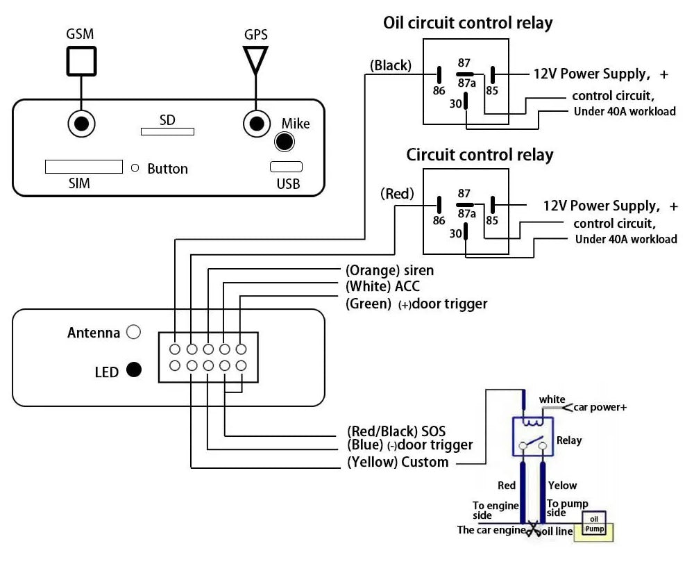 Σύστημα εντοπισμού - GPS Tracker οχημάτων - TK103 - 124523 - iThinksmart.gr