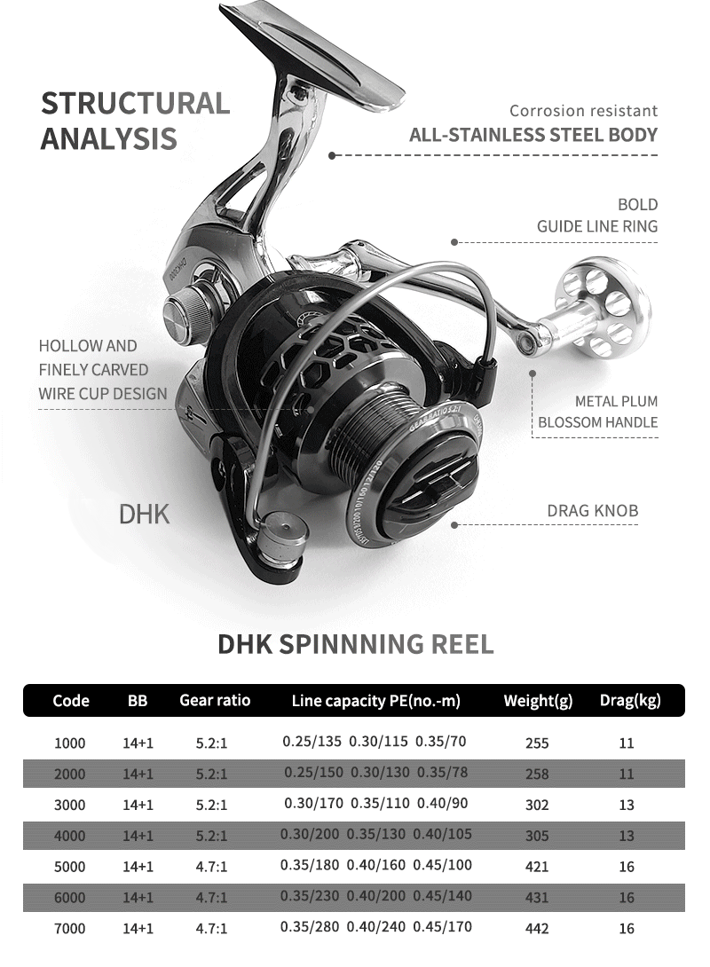 Μηχανάκι ψαρέματος - DHK7000 - 31082