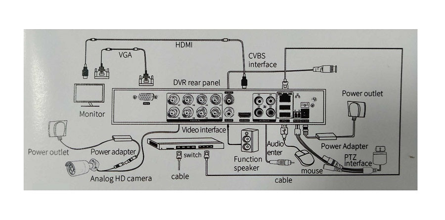 Καταγραφικό δικτύου με 8 κάμερες – CCTV Security Recording System – POE - 080081 - iThinksmart.gr