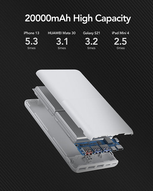S22 - Φορητή Μπαταρία Φόρτισης με 3 x USB-Α / 1 x Type-C - 20000mAh - White - iThinksmart.gr