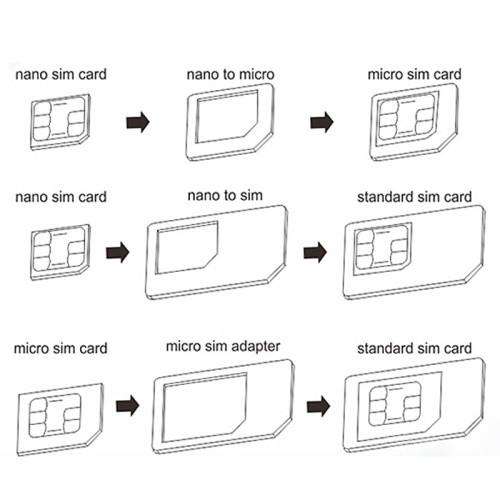 Standard - Micro - Nano SIM Card Adapter + Eject Tool Noosy - iThinksmart.gr
